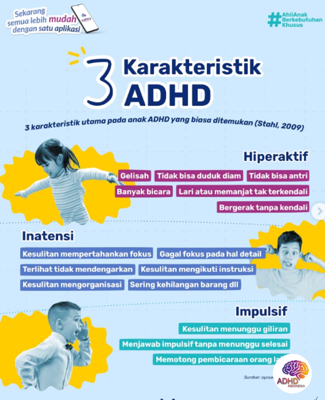 Jenis-Jenis ADHD dan Karakteristik Anak di Kota Samarinda